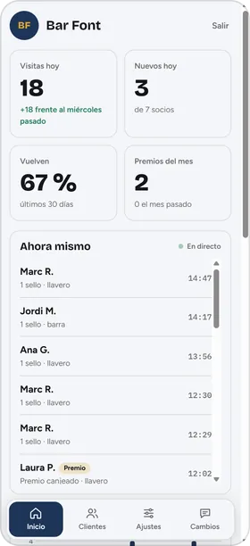 Panel del dueño en el móvil: visitas de hoy, clientes nuevos, los que vuelven y los sellos en directo.